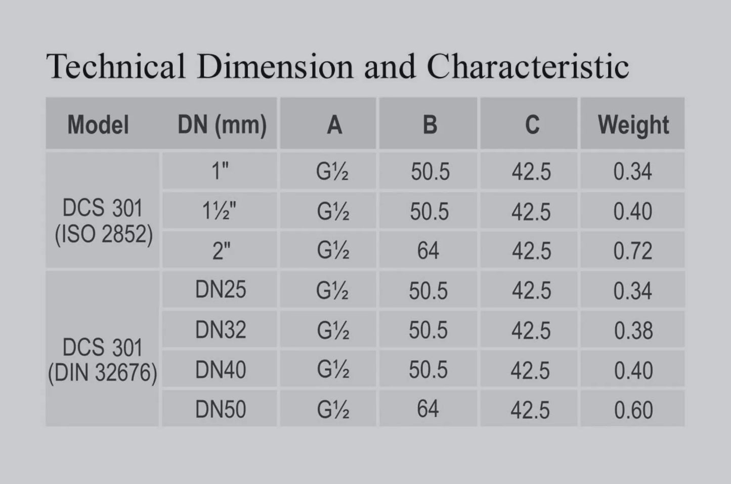 Sanitary Diaphragm Pressure Gauge